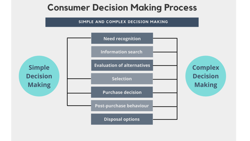 Market Research and Consumer Insights