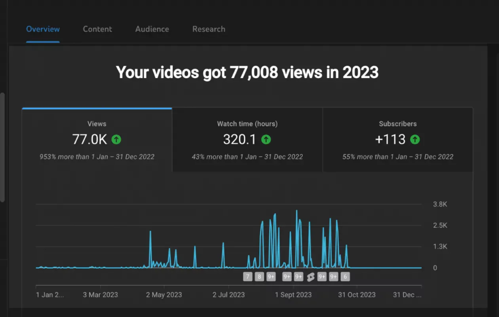 YouTube Real-Time Format Filtering: Enhancing Analytics for Creators