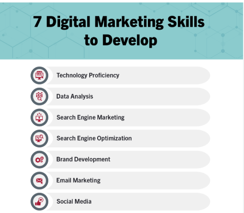 Digital Marketing Hard Skills to Get a Job in 2025