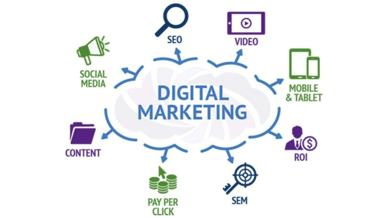 Digital Marketing Hard Skills to Get a Job in 2025