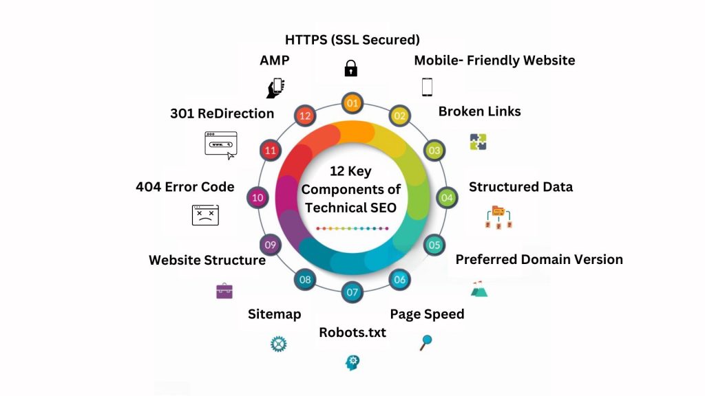 Techical seo