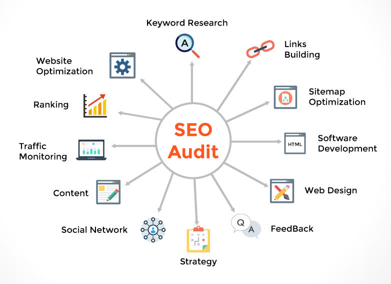 What Is an SEO Audit? A Beginner’s Guide