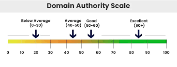The Power of Internal Linking vs Backlinks