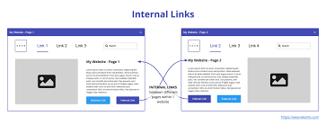 The Power of Internal Linking vs Backlinks