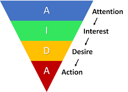 AIDA Model: The Blueprint for Persuasion