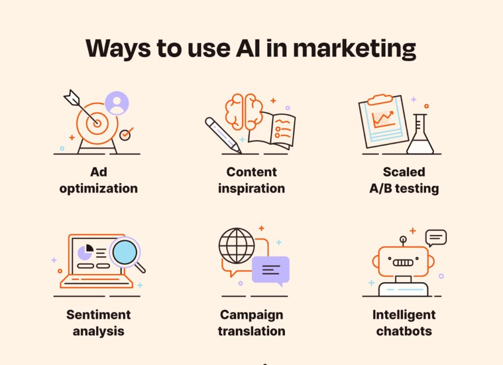 How Brands Are Using AI in Content Strategies