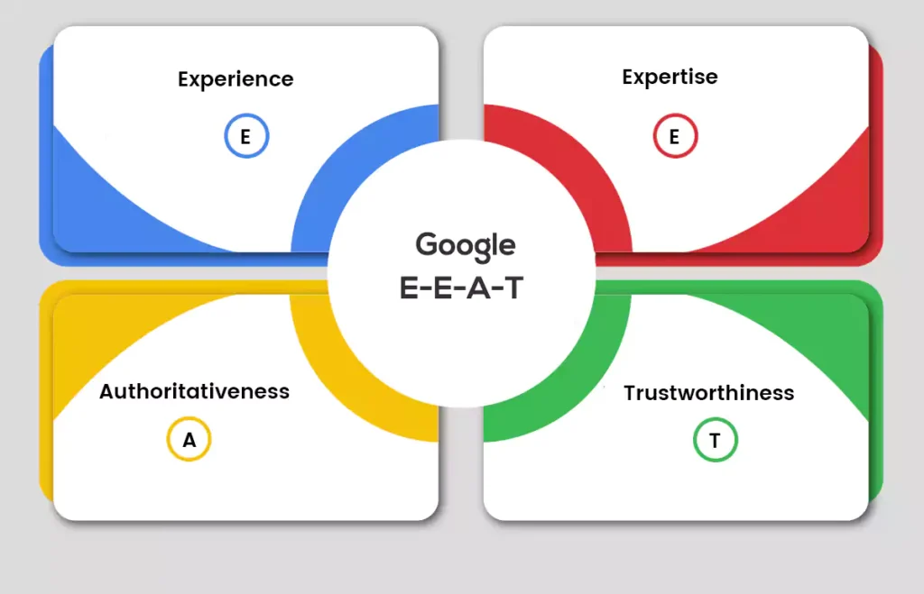 Will Google’s AI Overviews Kill Traditional SEO? How to Adapt