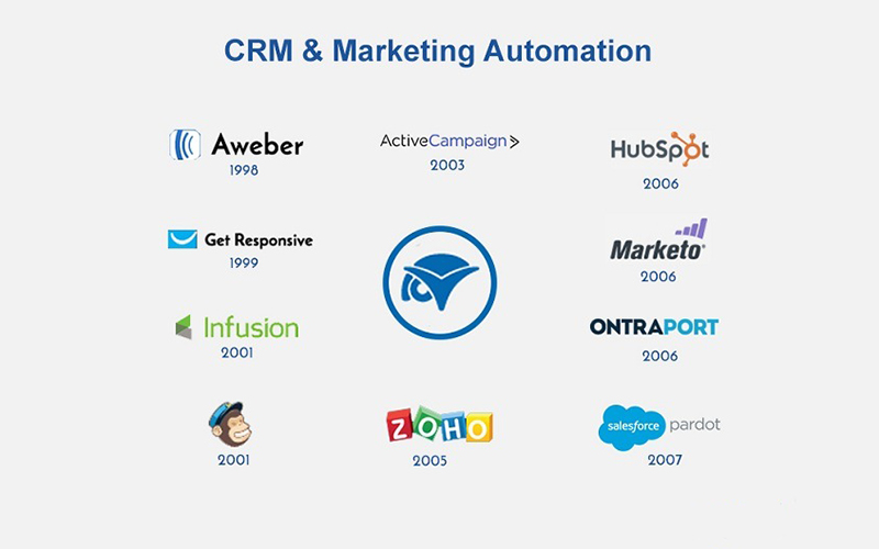 How Email Marketing Works: From List-Building to Conversion