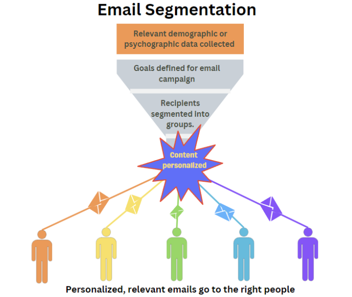 Segmentation & Tagging