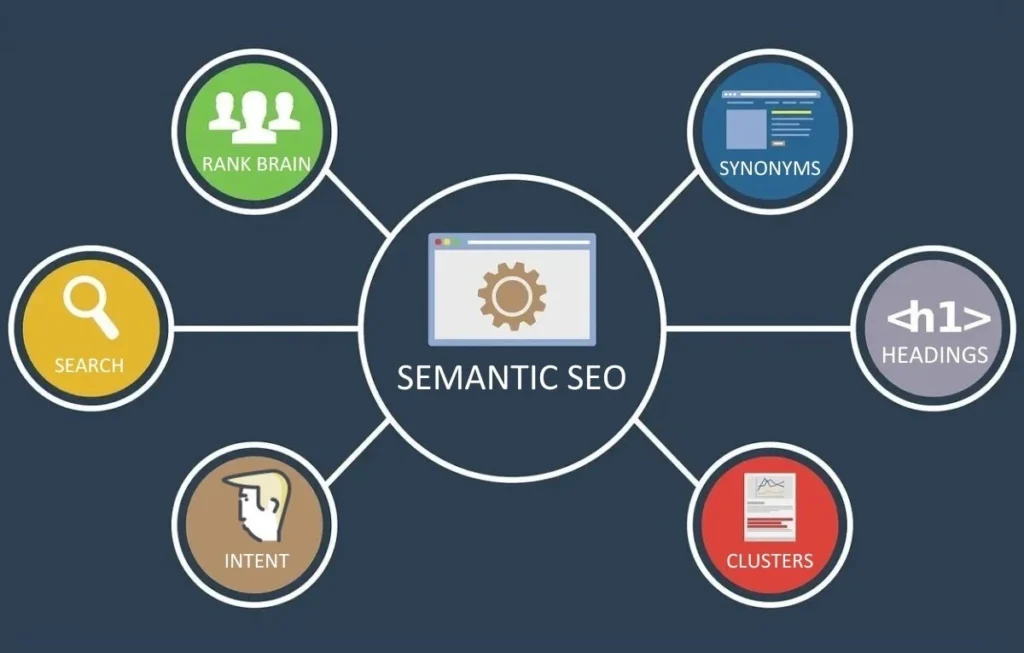 What Is Semantic SEO and Why It Matters Today