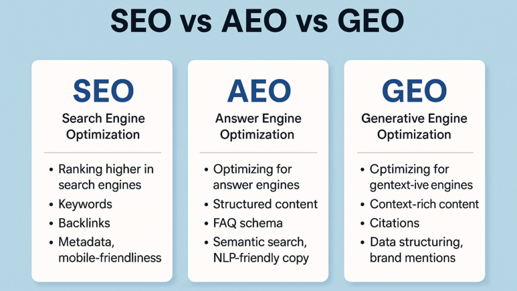 Google Confirms: No Need for AEO or GEO to Rank in AI Overviews